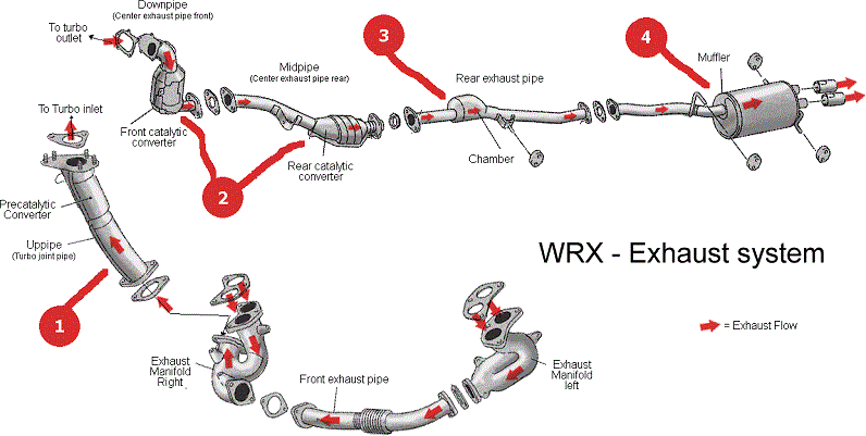 WRX- Exhaust system diagram