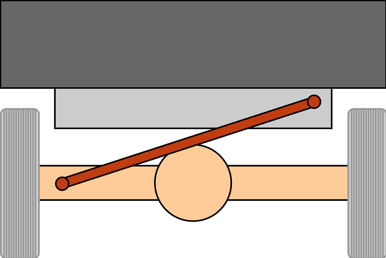 track bar or panhard rod 