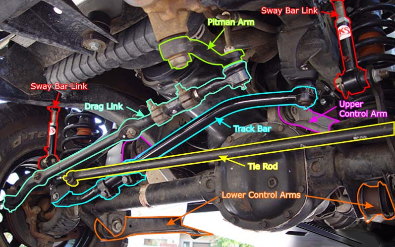 difference between track bar and sway bar