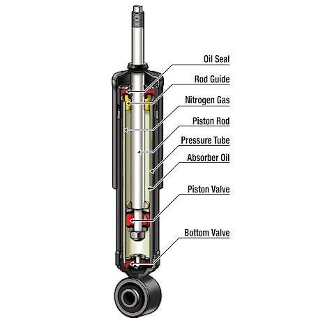 twin tube shock absorbers pros & cons
