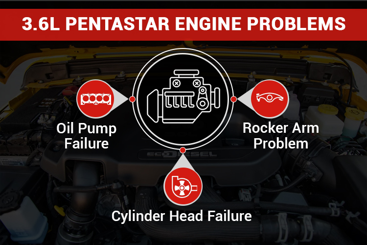 3.6L Pentastar Engine Problems 
