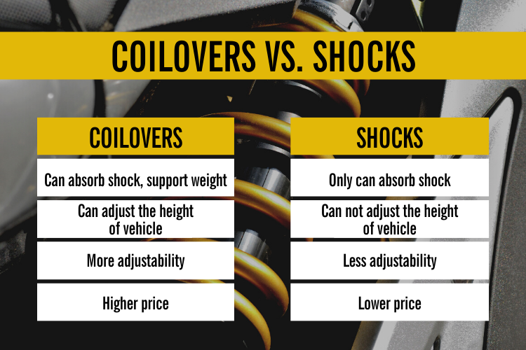 the main differences between coilovers and shocks