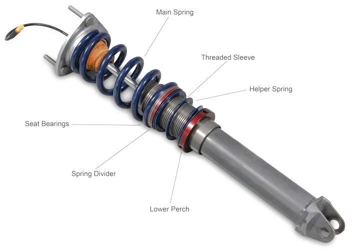 coilover sleeve